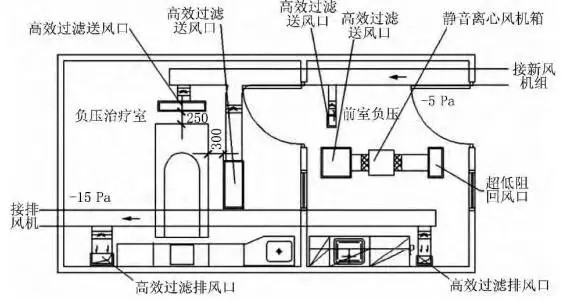 手術室凈化工程-上海醫院手術室及潔凈室裝修設計總包公司CEIDI西遞 手術室凈化工程-上海醫院手術室及潔凈室裝修設計總包公司CEIDI西遞